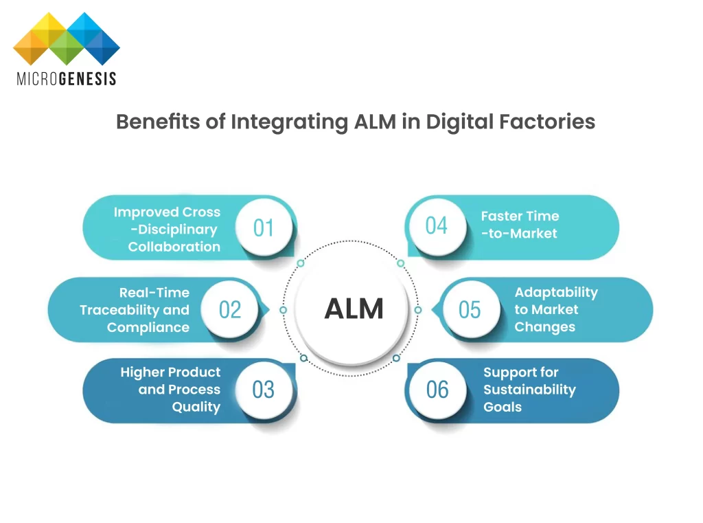 Benefits of Integrating ALM in Digital Factories ​