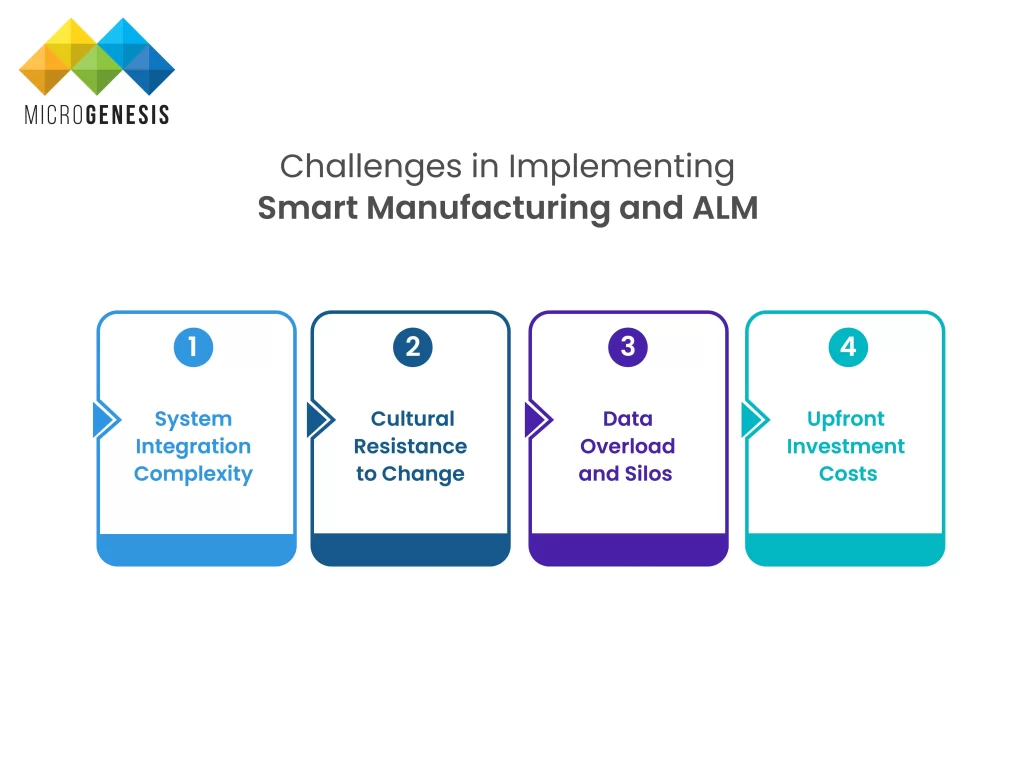 Challenges in Implementing Smart Manufacturing and ALM ​
