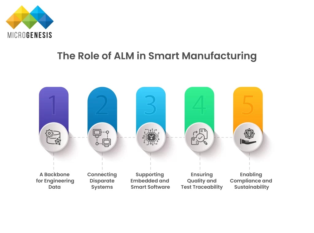 The Role of ALM in Smart Manufacturing​