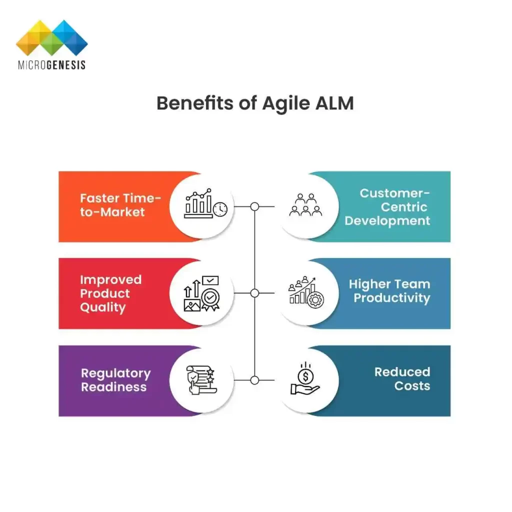 Benefits of Agile ALM​