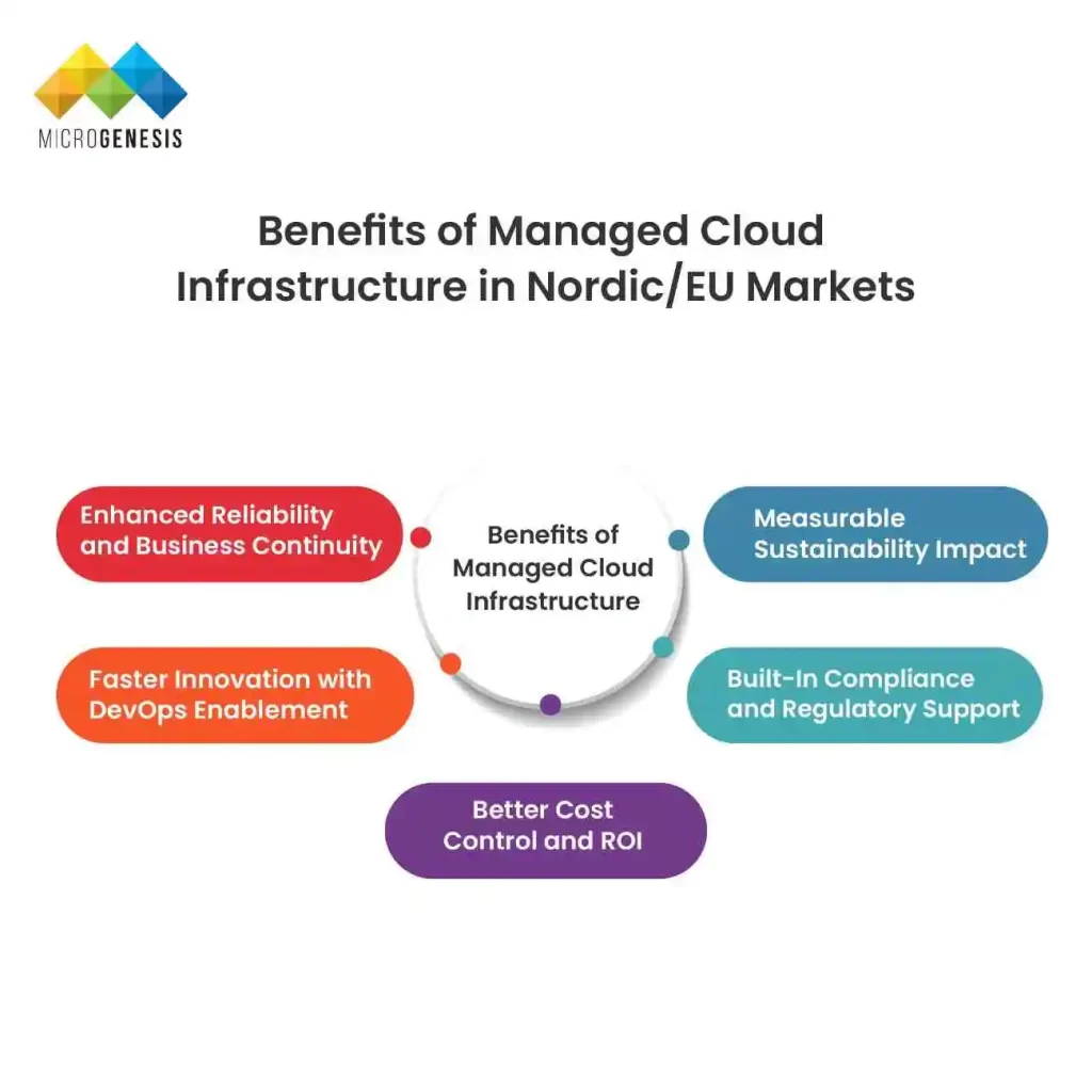 Benefits of Managed Cloud Infrastructure in Nordic/EU Markets ​