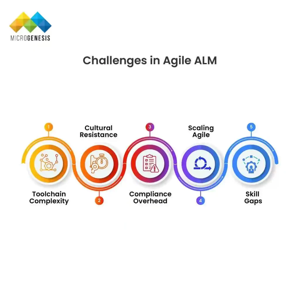 Challenges in Agile ALM​