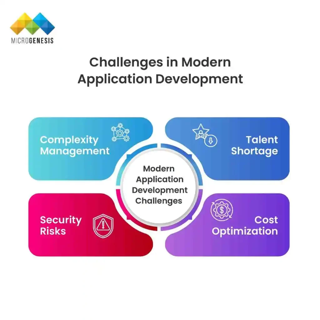 Challenges in Modern Application Development​