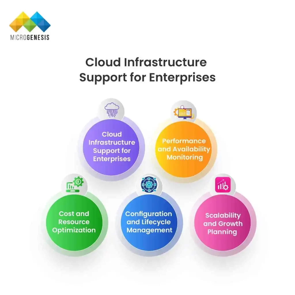 Cloud Infrastructure Support for Enterprises ​