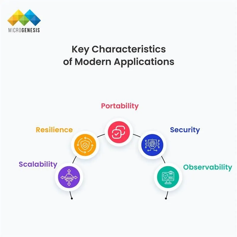 Key Characteristics of Modern Applications ​