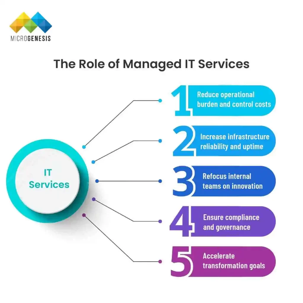 The Role of Managed IT Services