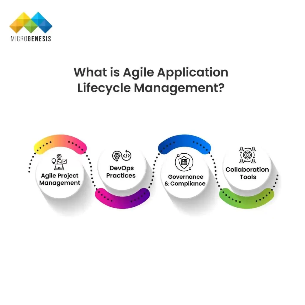 What is Agile Application Lifecycle Management?