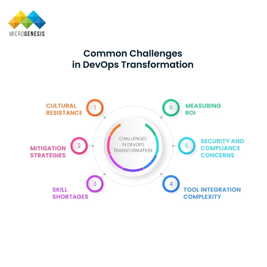 Common Challenges in DevOps Transformation​