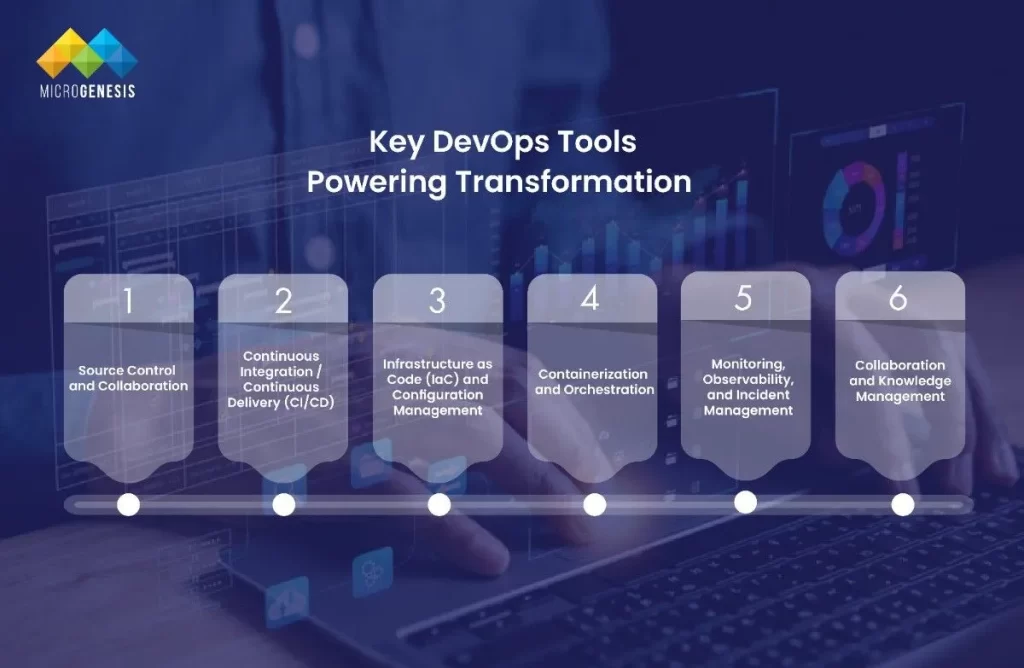 Key DevOps Tools Powering Transformation​