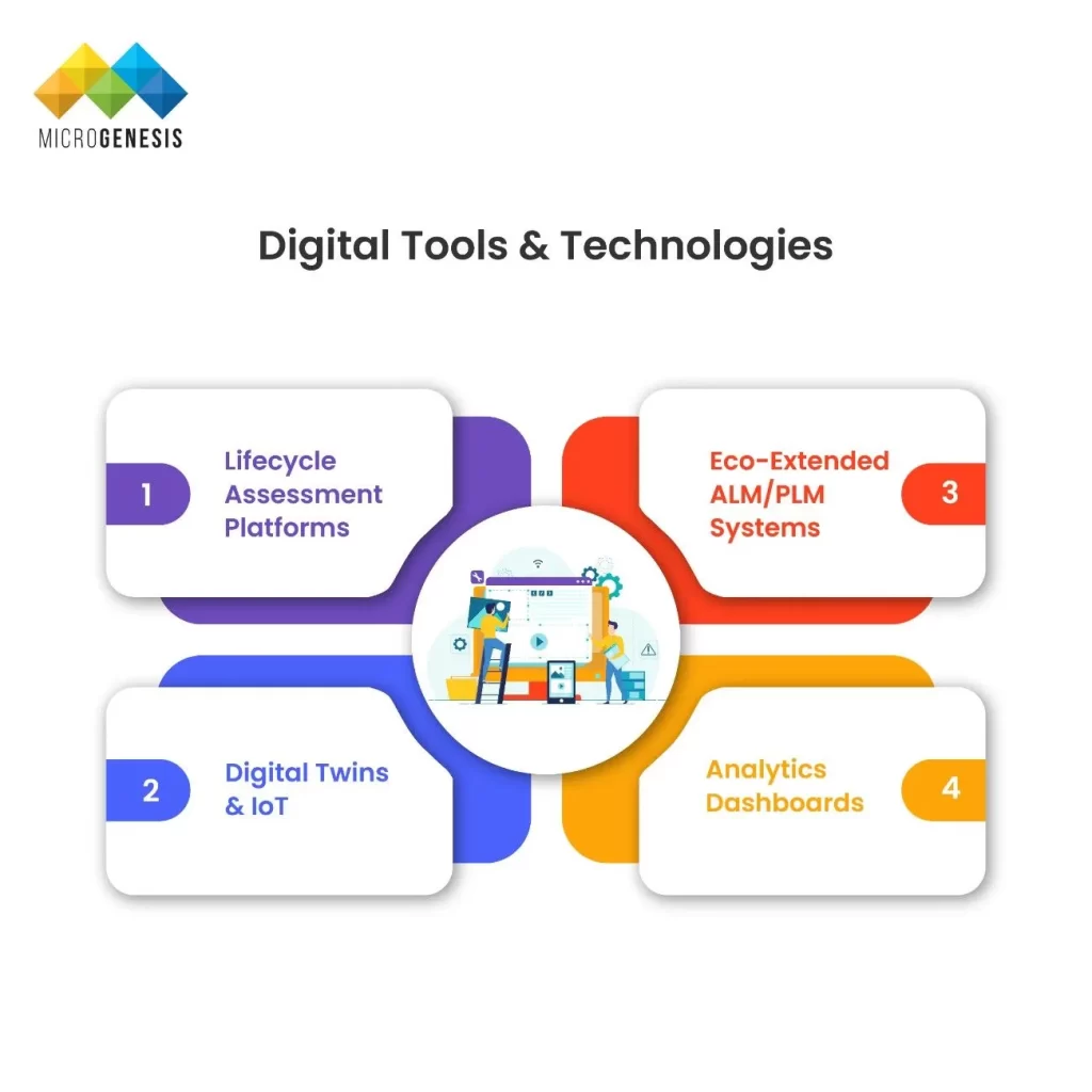 Digital Tools & Technologies ​