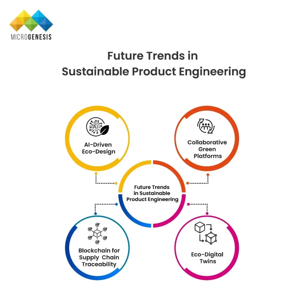 Future Trends in Sustainable Product Engineering​