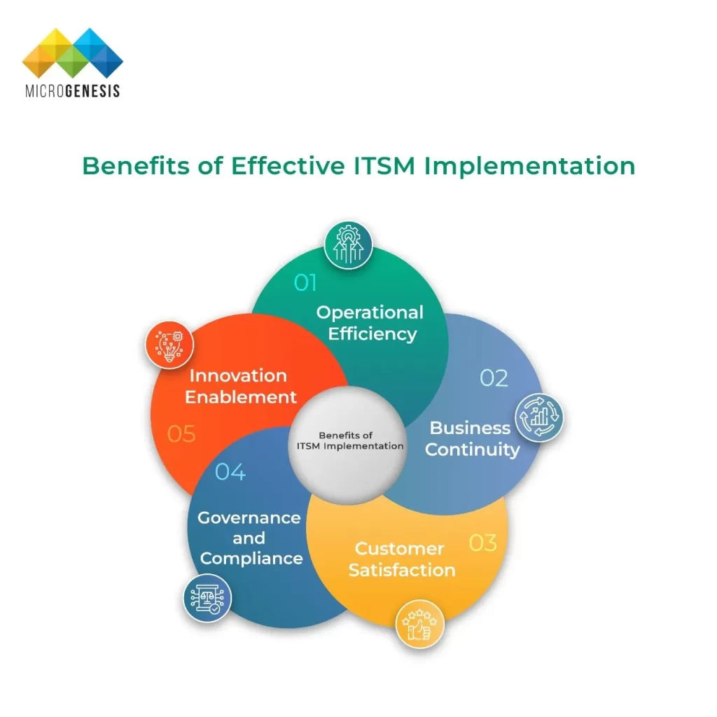 Benefits of Effective ITSM Implementation​