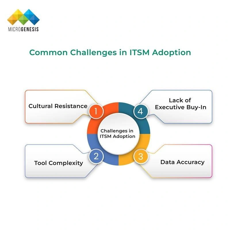 Common Challenges in ITSM Adoption