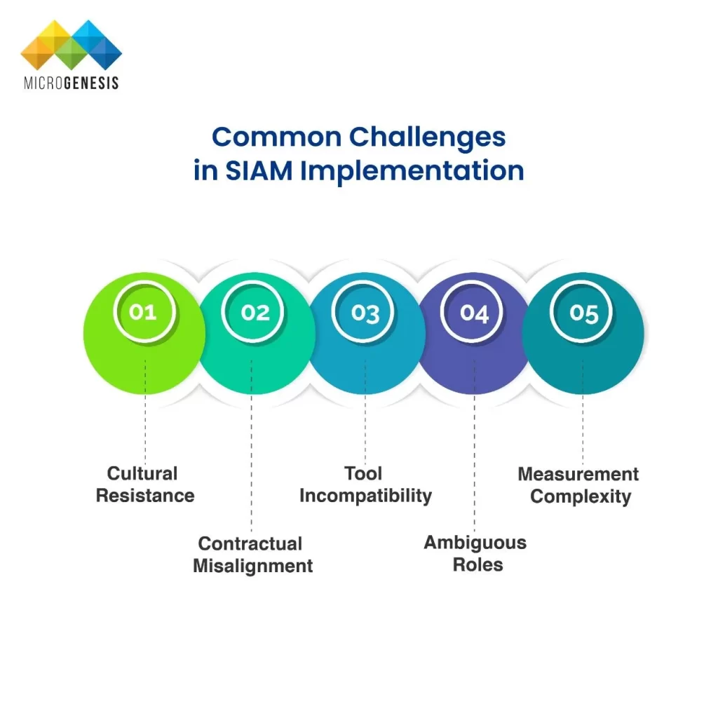 Common Challenges in SIAM Implementation​