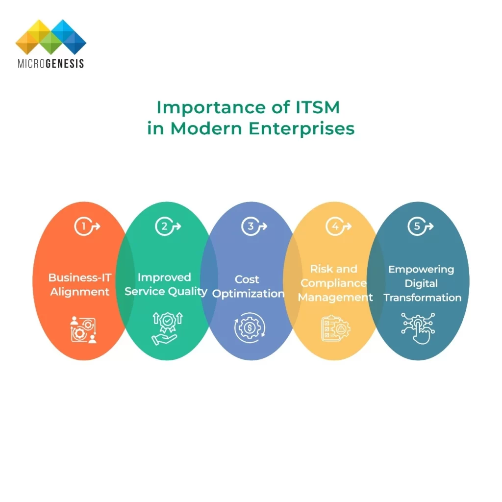 Importance of ITSM in Modern Enterprises​