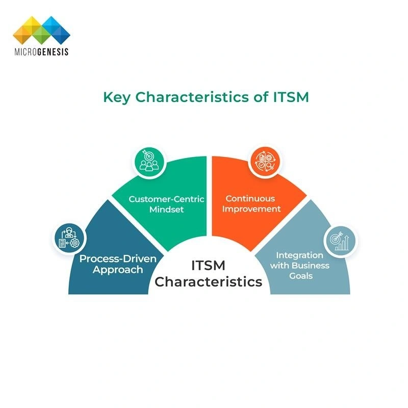 Key Frameworks and Standards in ITSM