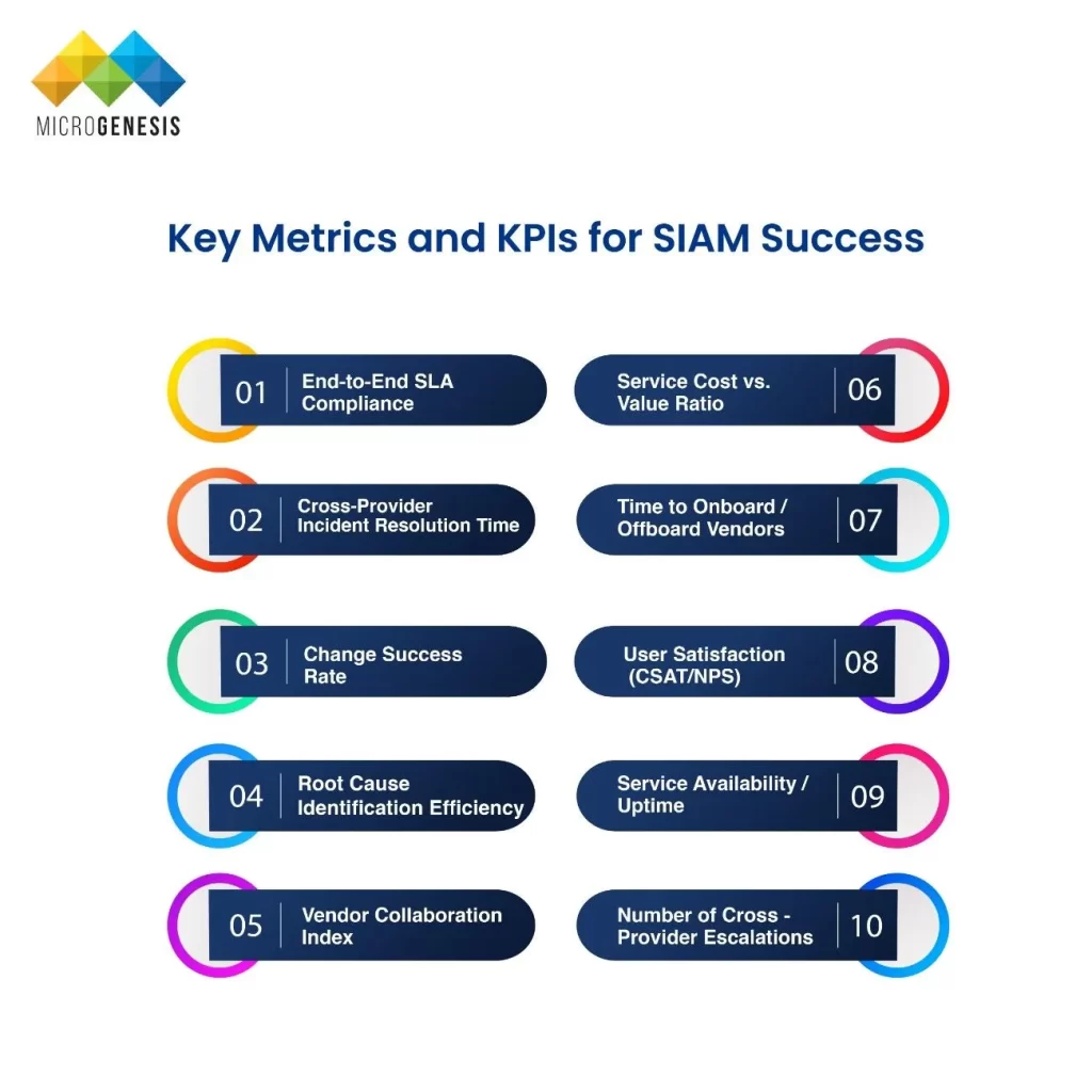 Key Metrics and KPIs for SIAM Success